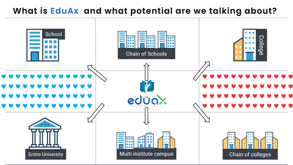 EduAx Features